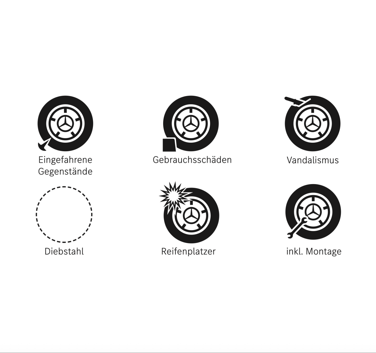 Mercedes-Benz Reifenschutz Mercedes-Benz Reifenschutz