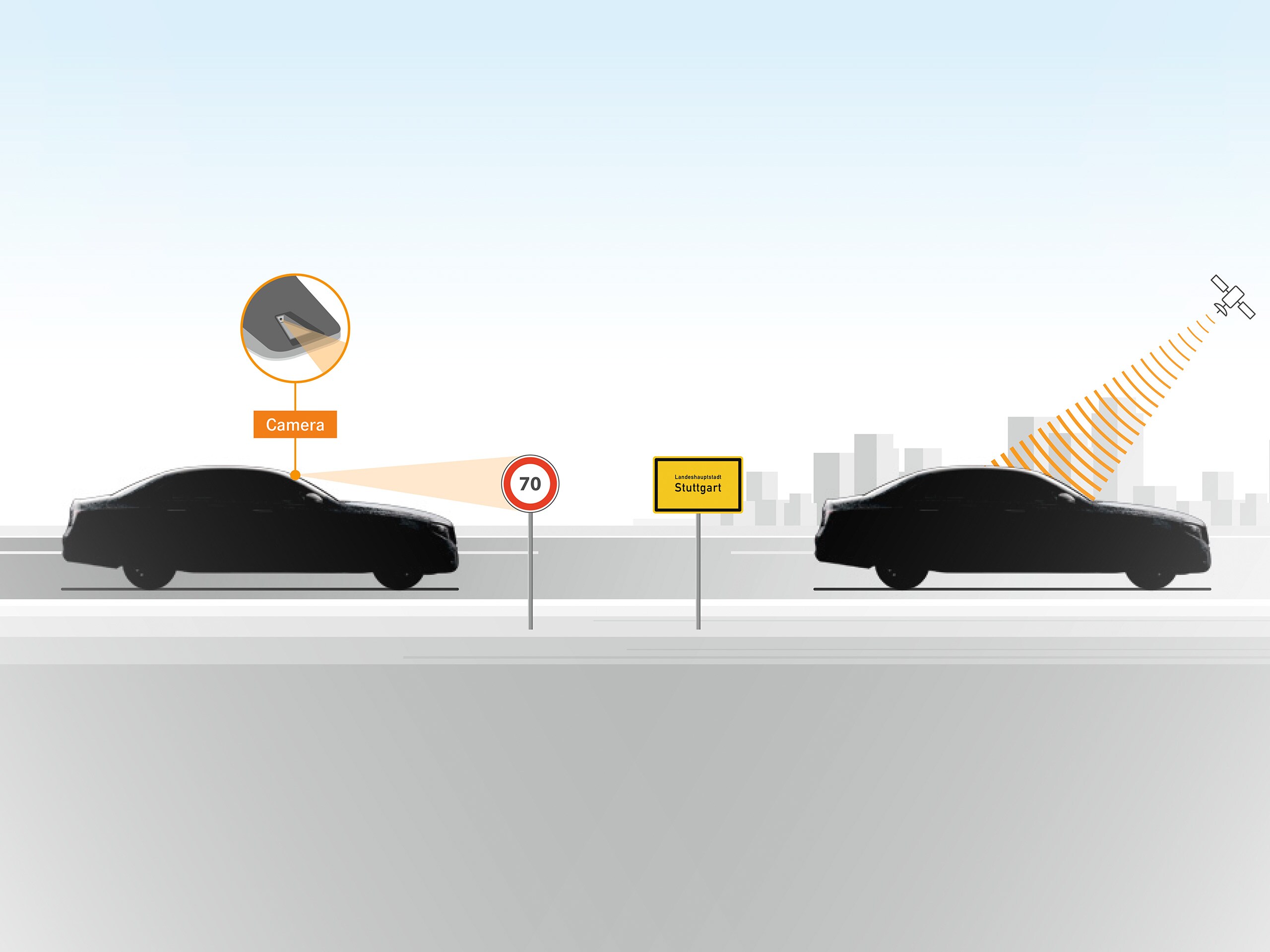 Das Video zeigt die Funktion des Aktiven Geschwindigkeitslimit-Assistenten im Mercedes-Benz CLS Coupé.