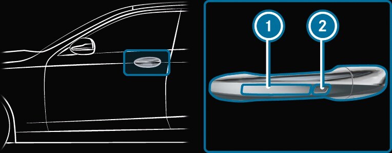 Türen - Fahrzeug mit KEYLESS-GO ver- und entriegeln
